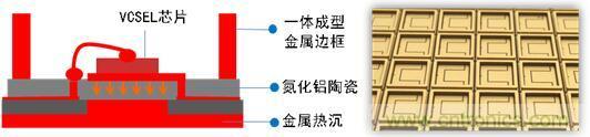 解剖iPhone X 3D感測(cè)元件，DPC陶瓷基板前途無(wú)限