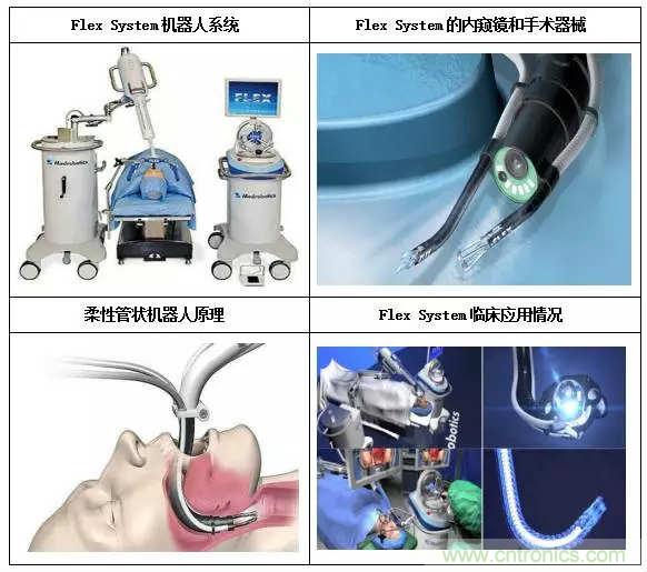 深度報(bào)告|手術(shù)機(jī)器人的臨床、市場(chǎng)及技術(shù)發(fā)展調(diào)研