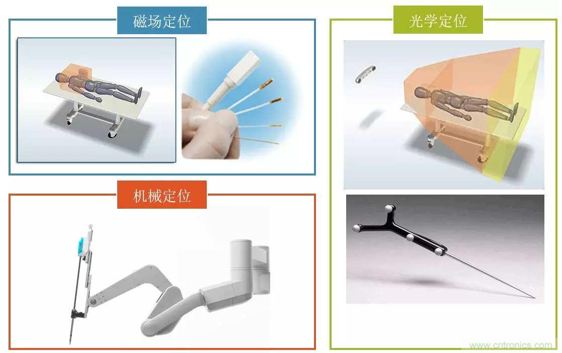 深度報(bào)告|手術(shù)機(jī)器人的臨床、市場(chǎng)及技術(shù)發(fā)展調(diào)研