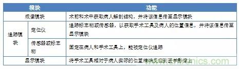 深度報(bào)告|手術(shù)機(jī)器人的臨床、市場(chǎng)及技術(shù)發(fā)展調(diào)研