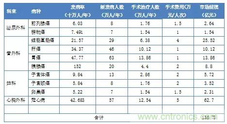深度報(bào)告|手術(shù)機(jī)器人的臨床、市場(chǎng)及技術(shù)發(fā)展調(diào)研