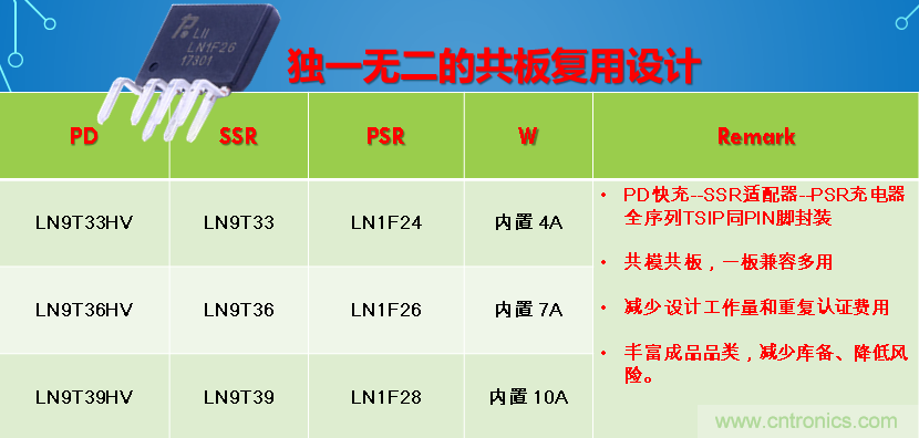 極簡(jiǎn)電源設(shè)計(jì)，適應(yīng)各種快充和適配器設(shè)備