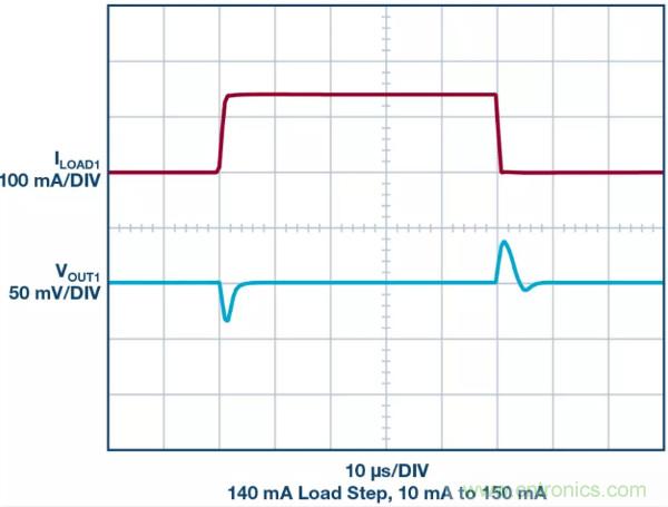 可驅(qū)動電流的高精度基準(zhǔn)電壓源，它是這樣的……