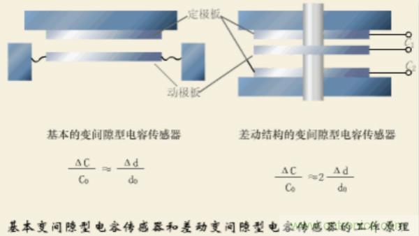 漲知識，電容也可以制造這么多傳感器！