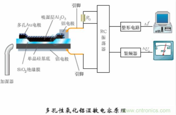 漲知識，電容也可以制造這么多傳感器！