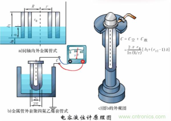 漲知識，電容也可以制造這么多傳感器！
