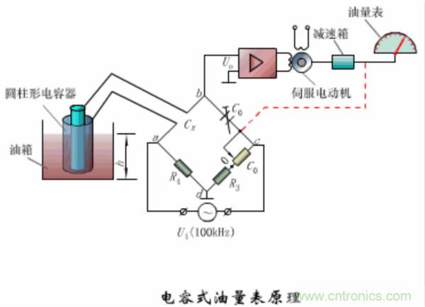 漲知識，電容也可以制造這么多傳感器！