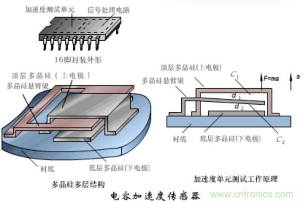 漲知識，電容也可以制造這么多傳感器！