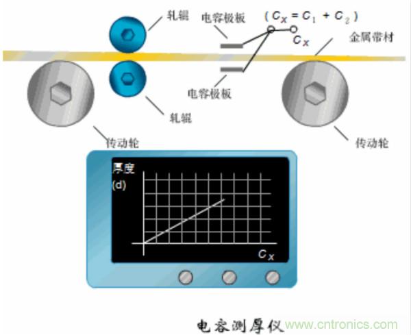 漲知識，電容也可以制造這么多傳感器！