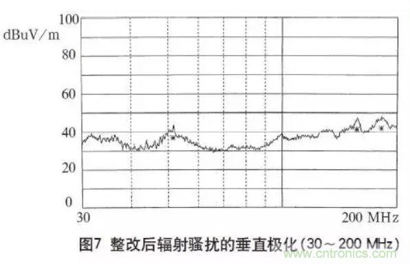 高頻開關(guān)電源的電磁兼容問題如何解決？
