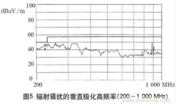 高頻開關(guān)電源的電磁兼容問題如何解決？
