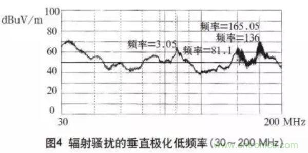 高頻開關(guān)電源的電磁兼容問題如何解決？