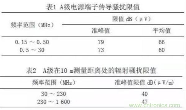 高頻開關(guān)電源的電磁兼容問題如何解決？