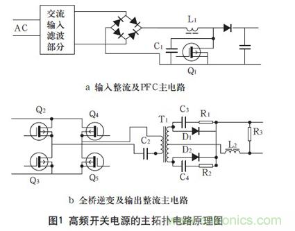 高頻開關(guān)電源的電磁兼容問題如何解決？