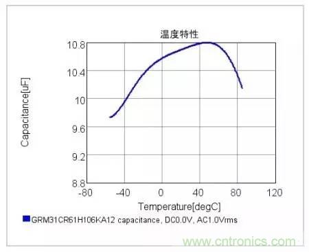 選個電容而已，有那么難么？