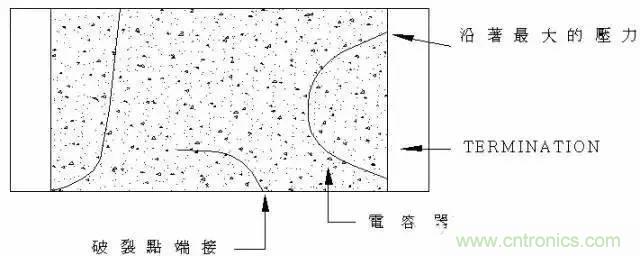 選個電容而已，有那么難么？
