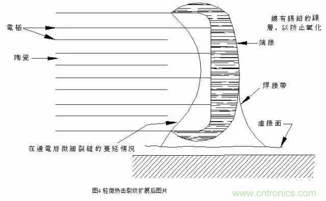 選個電容而已，有那么難么？