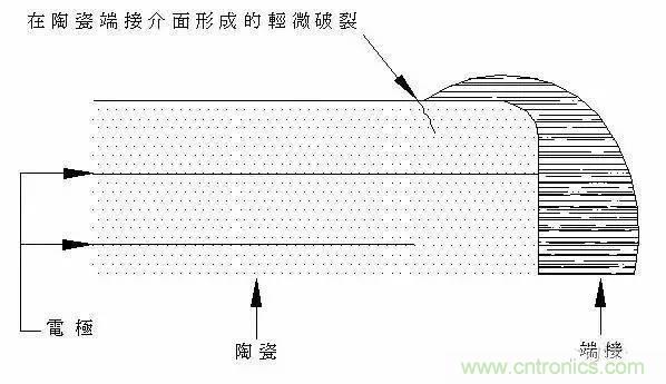選個電容而已，有那么難么？