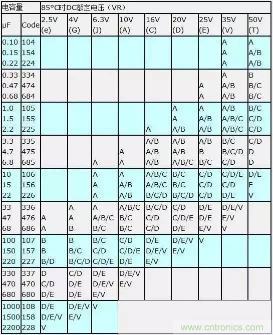 選個電容而已，有那么難么？
