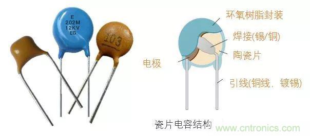 用了那么多年的電容，但是電容的內(nèi)部結(jié)構(gòu)你知道嗎？