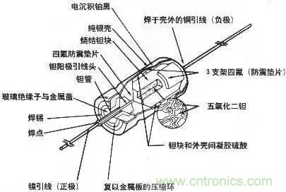用了那么多年的電容，但是電容的內(nèi)部結(jié)構(gòu)你知道嗎？