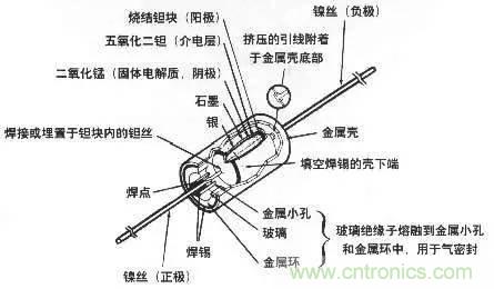 用了那么多年的電容，但是電容的內(nèi)部結(jié)構(gòu)你知道嗎？