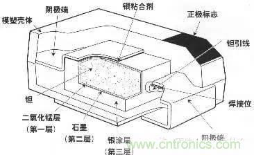 用了那么多年的電容，但是電容的內(nèi)部結(jié)構(gòu)你知道嗎？