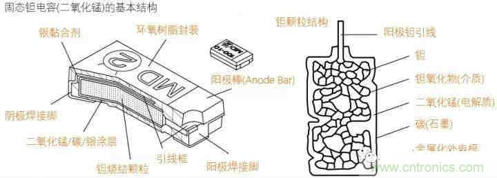 用了那么多年的電容，但是電容的內(nèi)部結(jié)構(gòu)你知道嗎？