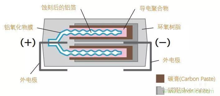 用了那么多年的電容，但是電容的內(nèi)部結(jié)構(gòu)你知道嗎？