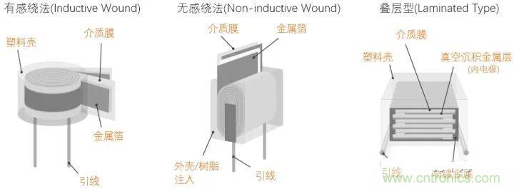 用了那么多年的電容，但是電容的內(nèi)部結(jié)構(gòu)你知道嗎？