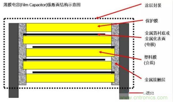 用了那么多年的電容，但是電容的內(nèi)部結(jié)構(gòu)你知道嗎？