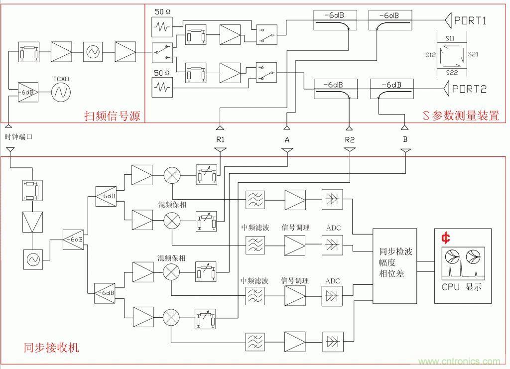 常用矢網(wǎng)、標(biāo)網(wǎng)、天線分析儀、掃頻儀的異同