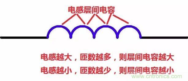 元器件在低頻和高頻特性有什么不同？