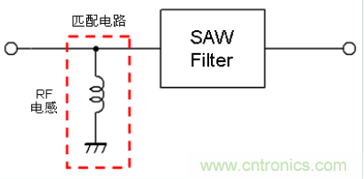 高頻電路設(shè)計(jì)中，如何應(yīng)對(duì)“不理想”的電容與電感？