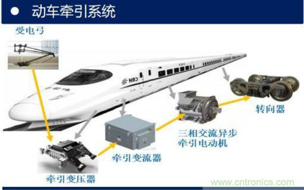 堪稱工業(yè)中的“CPU”：IGBT，中外差距有多大
