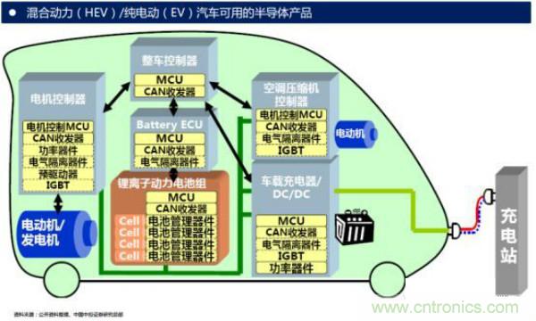 堪稱工業(yè)中的“CPU”：IGBT，中外差距有多大