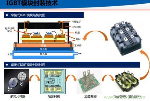堪稱工業(yè)中的“CPU”：IGBT，中外差距有多大