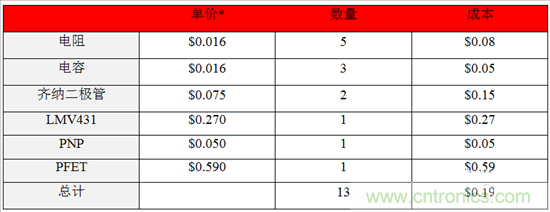 這個方案只用10秒，卻搞定了瞬態(tài)電壓難題