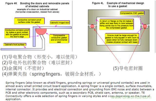 原來(lái)金屬外殼屏蔽EMI大有講究！