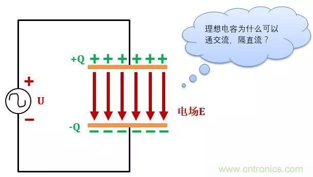 了解電容，讀這一篇就夠了