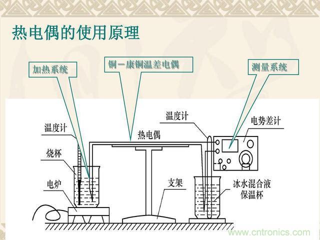 熱電偶和熱電阻的基本常識和應用，溫度檢測必備知識！