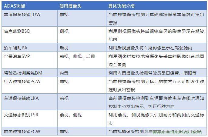 攝像頭、雷達(dá)、激光雷達(dá)——自動(dòng)駕駛幾大傳感器系統(tǒng)大揭秘