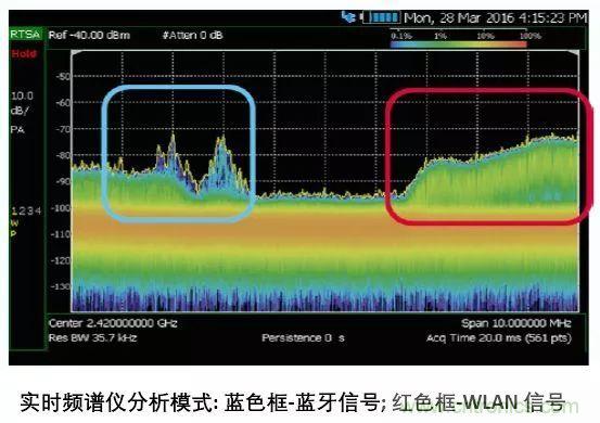 手持頻譜儀也能用于核磁共振測(cè)試？