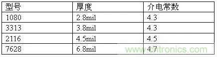 為了信號(hào)完整性，如何控制PCB的控制走線阻抗？