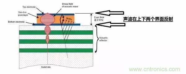 從原理到制造再到應(yīng)用，這篇文章終于把MEMS技術(shù)講透了！