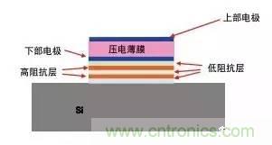 從原理到制造再到應(yīng)用，這篇文章終于把MEMS技術(shù)講透了！