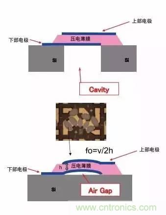 從原理到制造再到應(yīng)用，這篇文章終于把MEMS技術(shù)講透了！