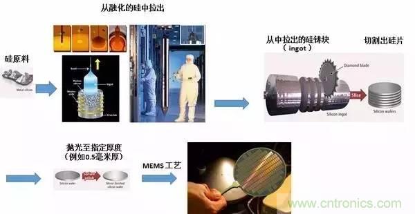 從原理到制造再到應(yīng)用，這篇文章終于把MEMS技術(shù)講透了！