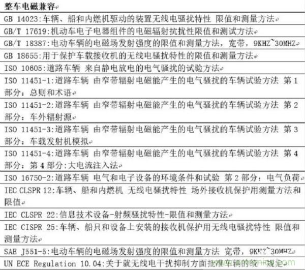 智能駕駛必須跨越的“坎“，EMC指標(biāo)設(shè)計任重道遠(yuǎn)