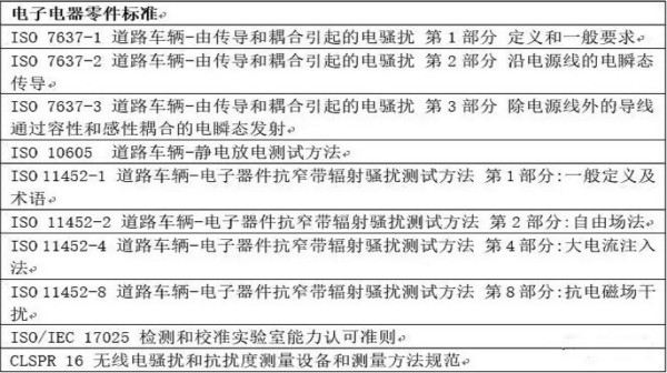智能駕駛必須跨越的“坎“，EMC指標(biāo)設(shè)計任重道遠(yuǎn)